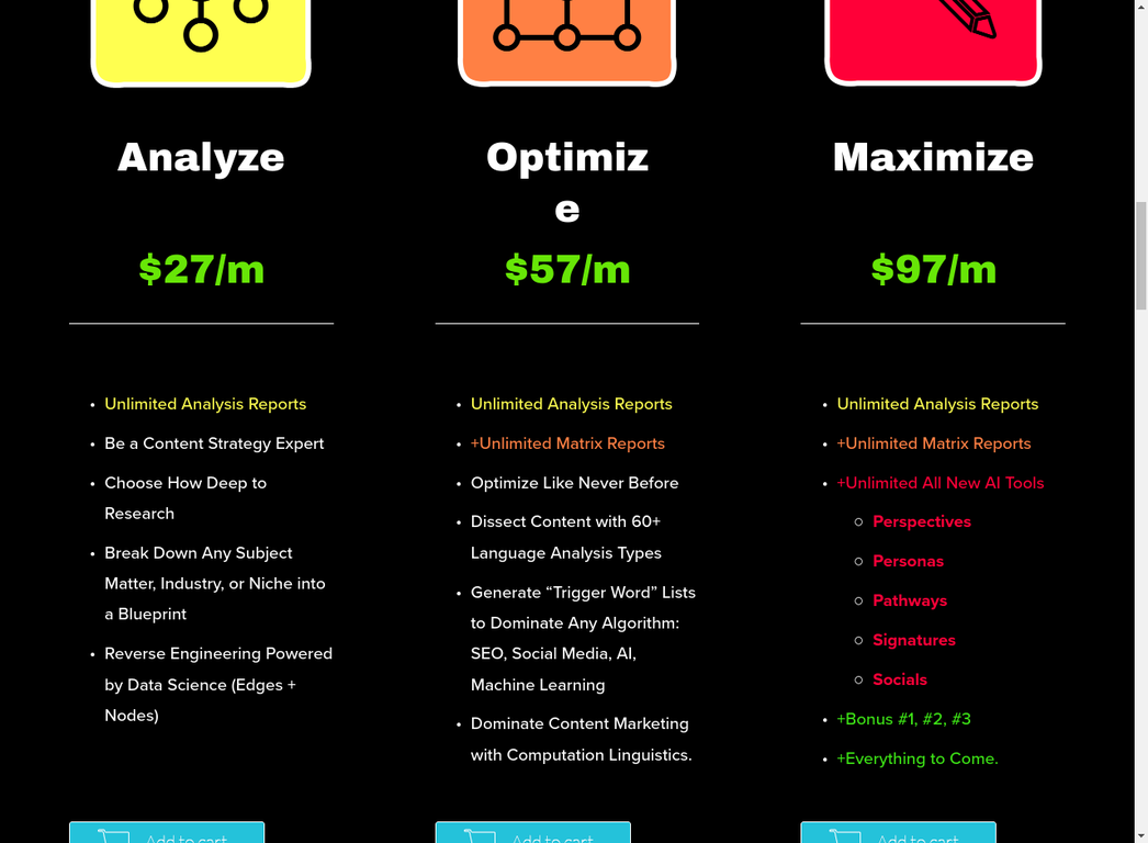 ContentMaxima Platform - Marketing Intelligence System